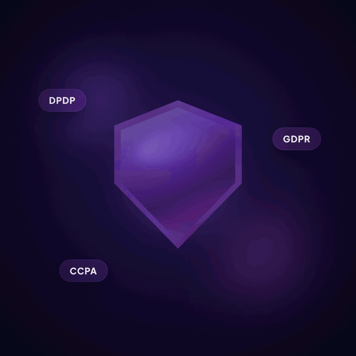 A glass shield surrounded by DPDP, GDPR and CCPA compliance badges
